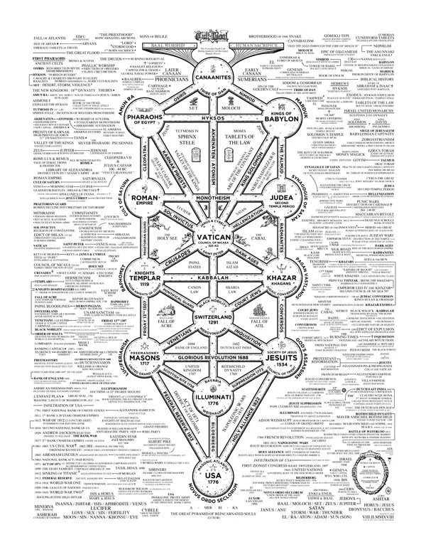 Cult Of Baal Map