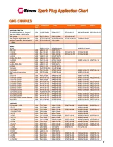 Briggs and Stratton Spark Plug Chart