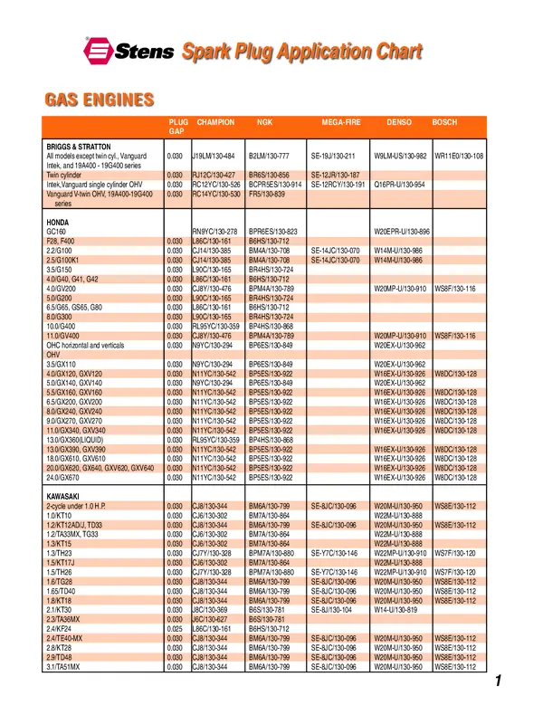 Briggs and Stratton Spark Plug Chart