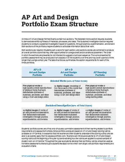 AP Art and Design Portfolio Exam Structure