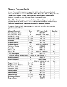 Advanced Placement Credit - Baldwin Wallace University
