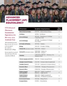 Ap Equivalency