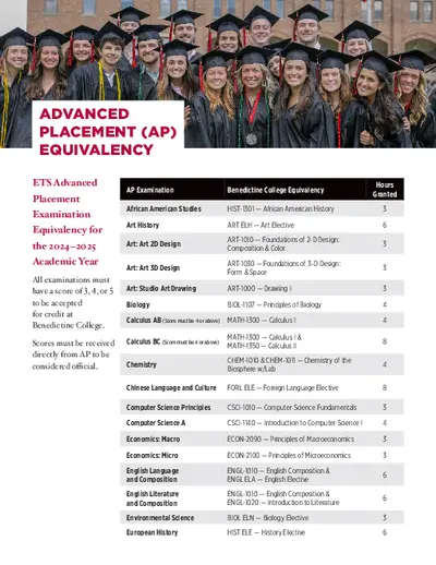 Ap Equivalency
