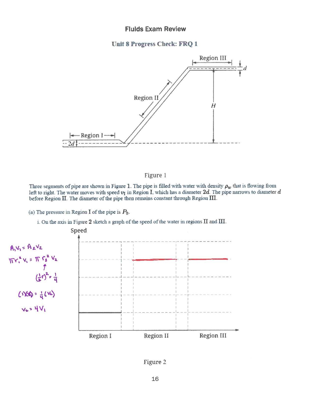 Fluids Exam Review Unit 8 Progress Check FRQ 1