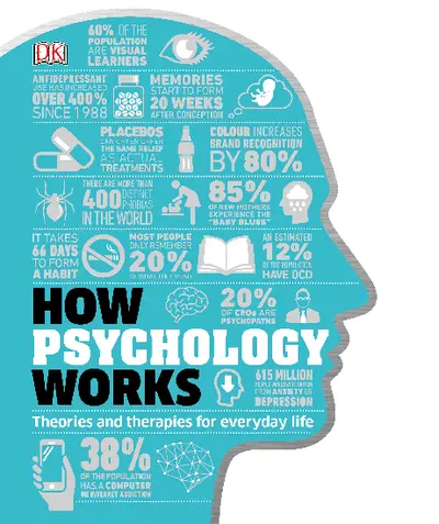 How Psychology Works The Facts Visually Explained