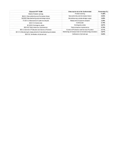 IATF 16949 No Conformidades Mayores AnáLisis F.Montes
