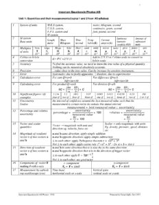 Important Equations in Physics AS Unit 1