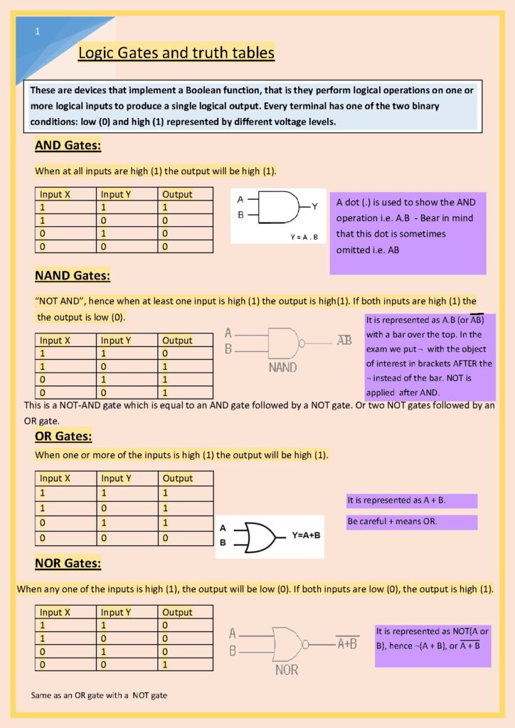 Logic Gates and Truth Tables Overview
