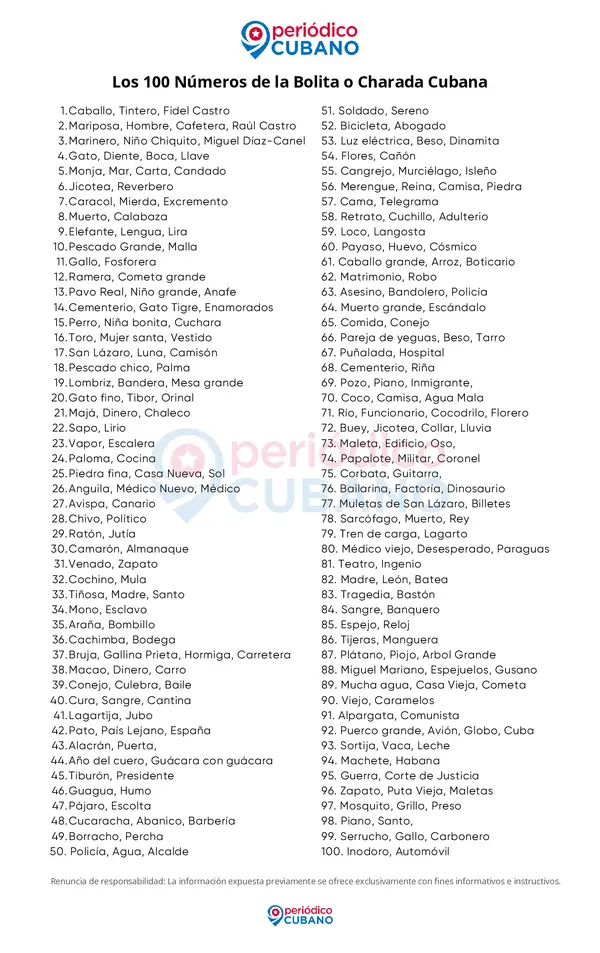Los 100 Números de la Bolita o Charada Cubana