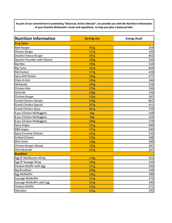 McDonald’s Nutrition Guide