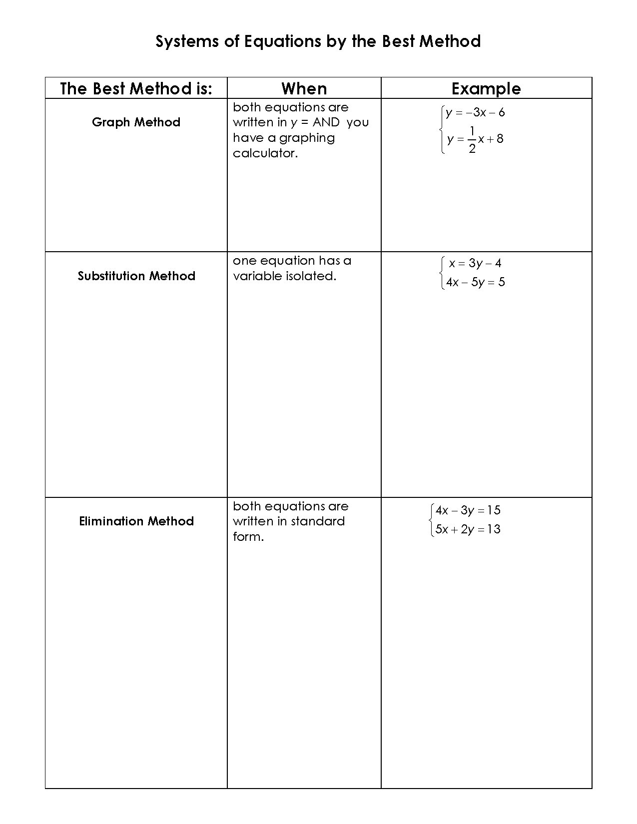 Systems of Equations Solving Methods for Students