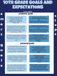 10th Grade Goals And Expectations