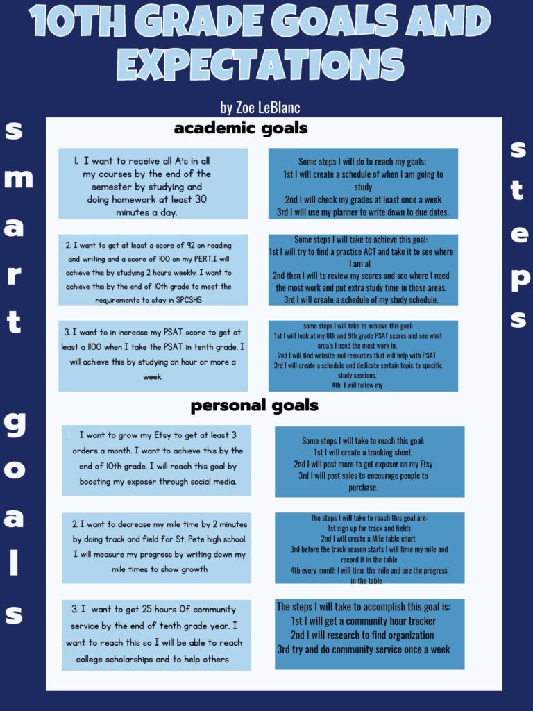10th Grade Goals And Expectations