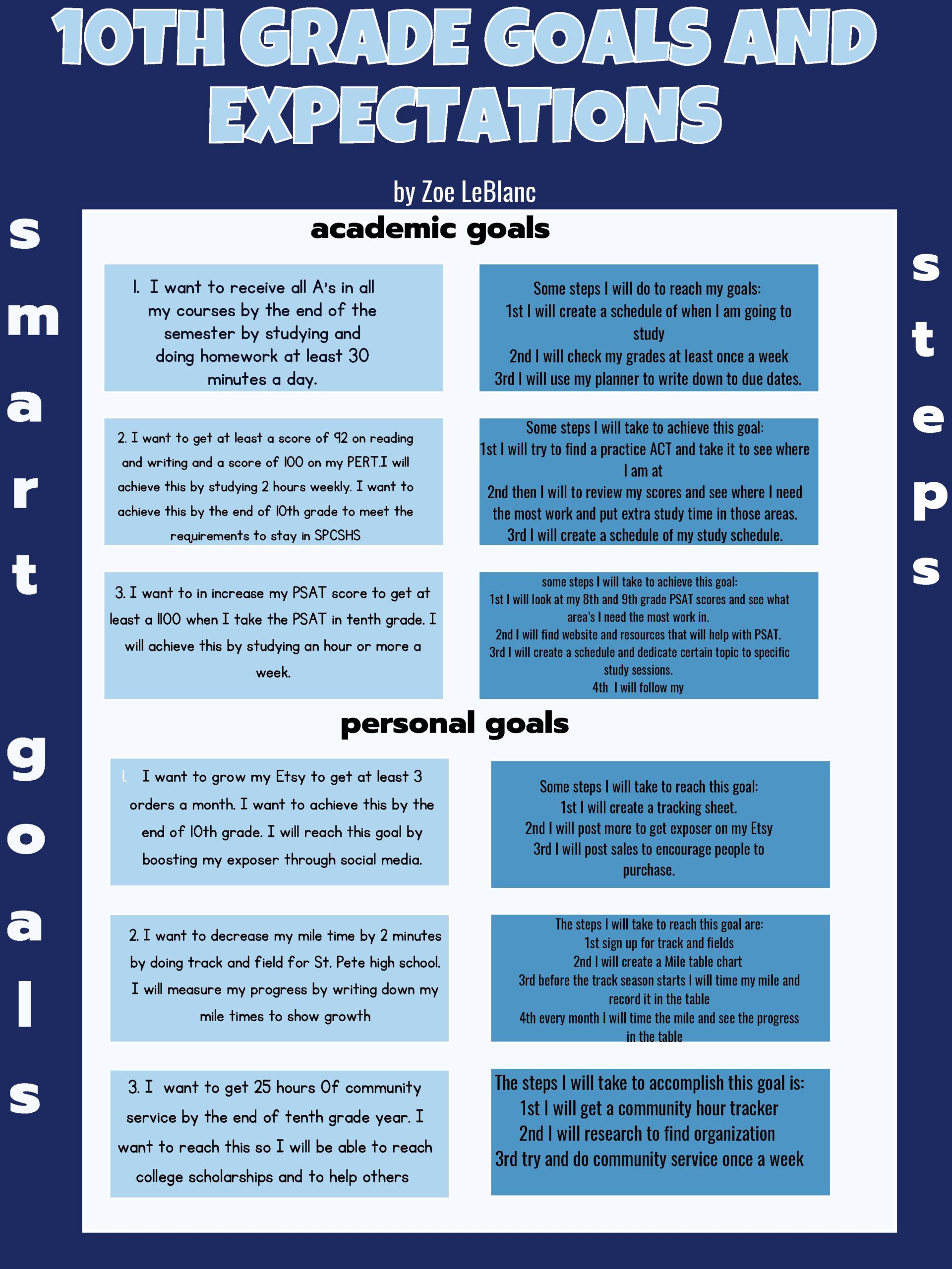 10th Grade Goals And Expectations