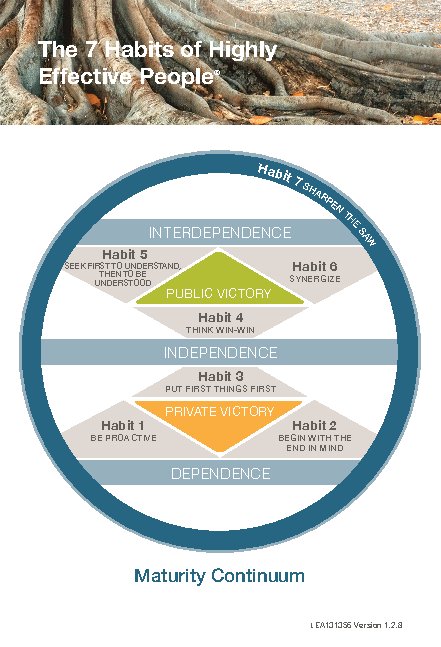 7 Habits of Highly Effective People Implementation Practice Cards