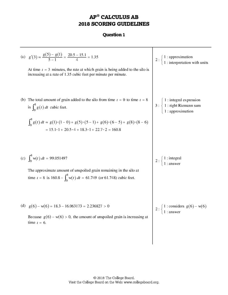 AP Calculus AB 2018 International Practice Exam Scoring Guidelines