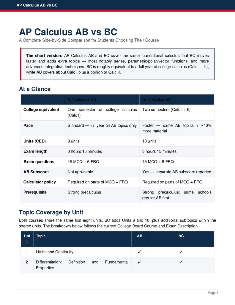 AP Calculus AB vs BC Course Comparison Guide