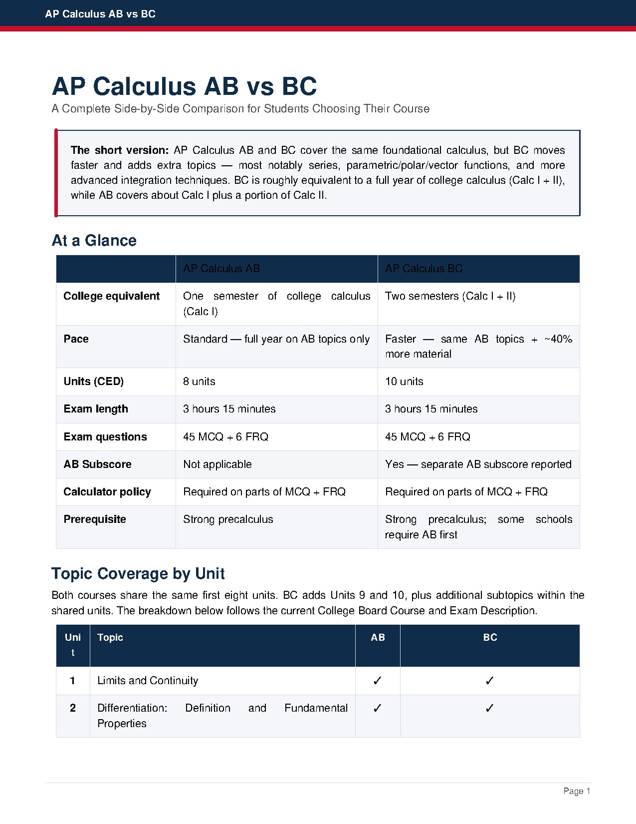 AP Calculus AB vs BC Course Comparison Guide