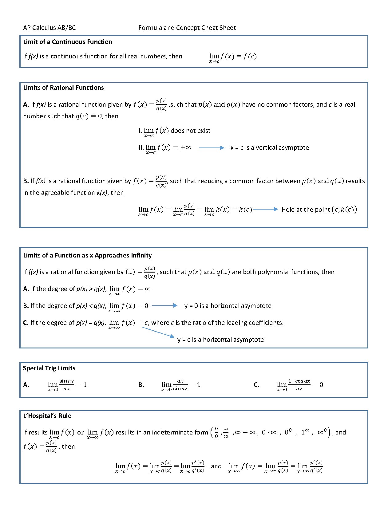 AP Calculus AB/BC Formula and Concept Cheat Sheet