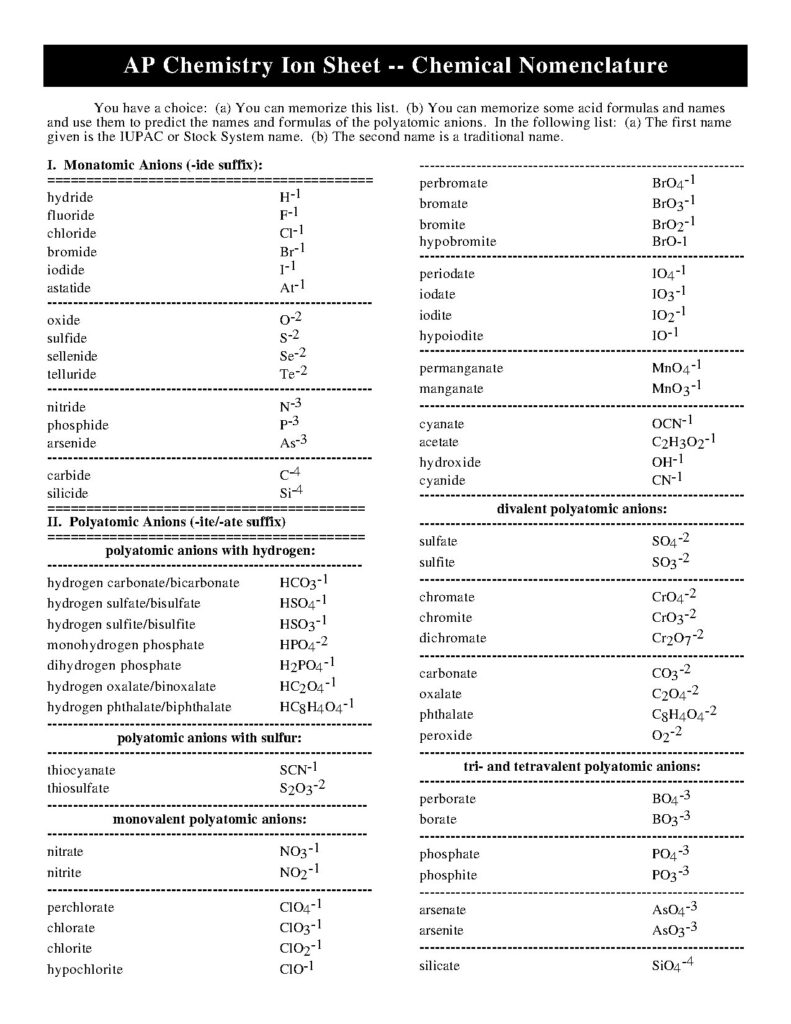 AP Chemistry Ion Sheet Chemical Nomenclature