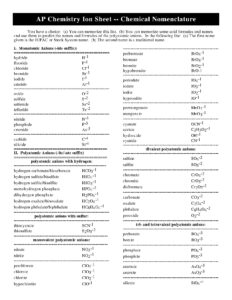 AP Chemistry Ion Sheet Chemical Nomenclature
