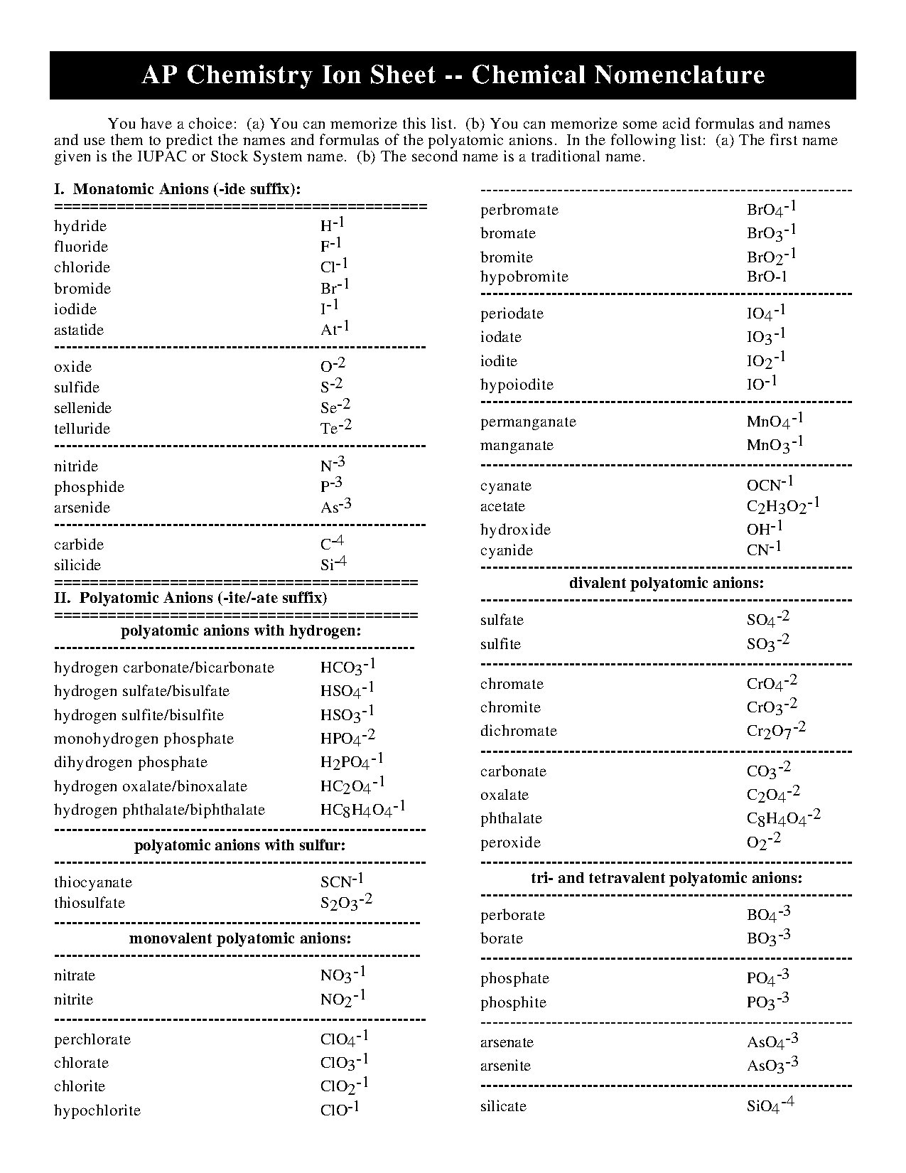 AP Chemistry Ion Sheet Chemical Nomenclature