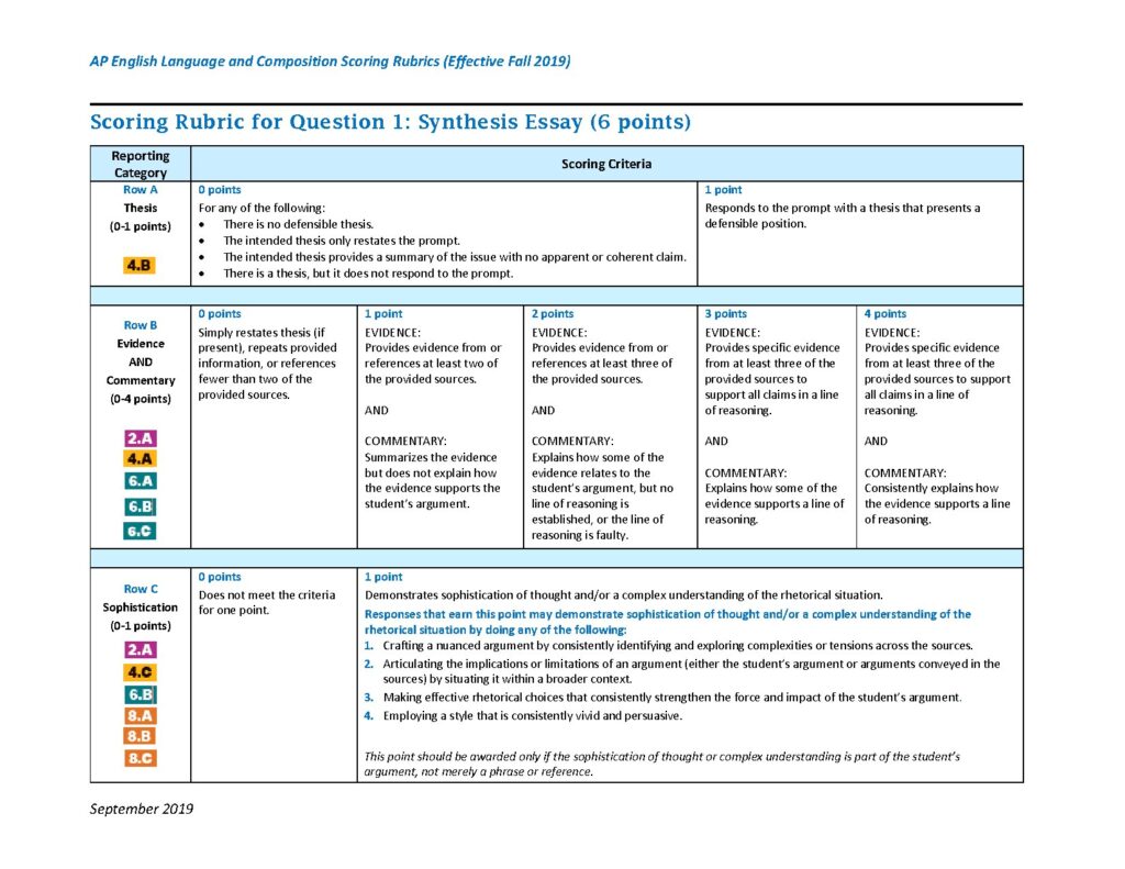 AP English Language and Composition Scoring Rubrics 2019-2020
