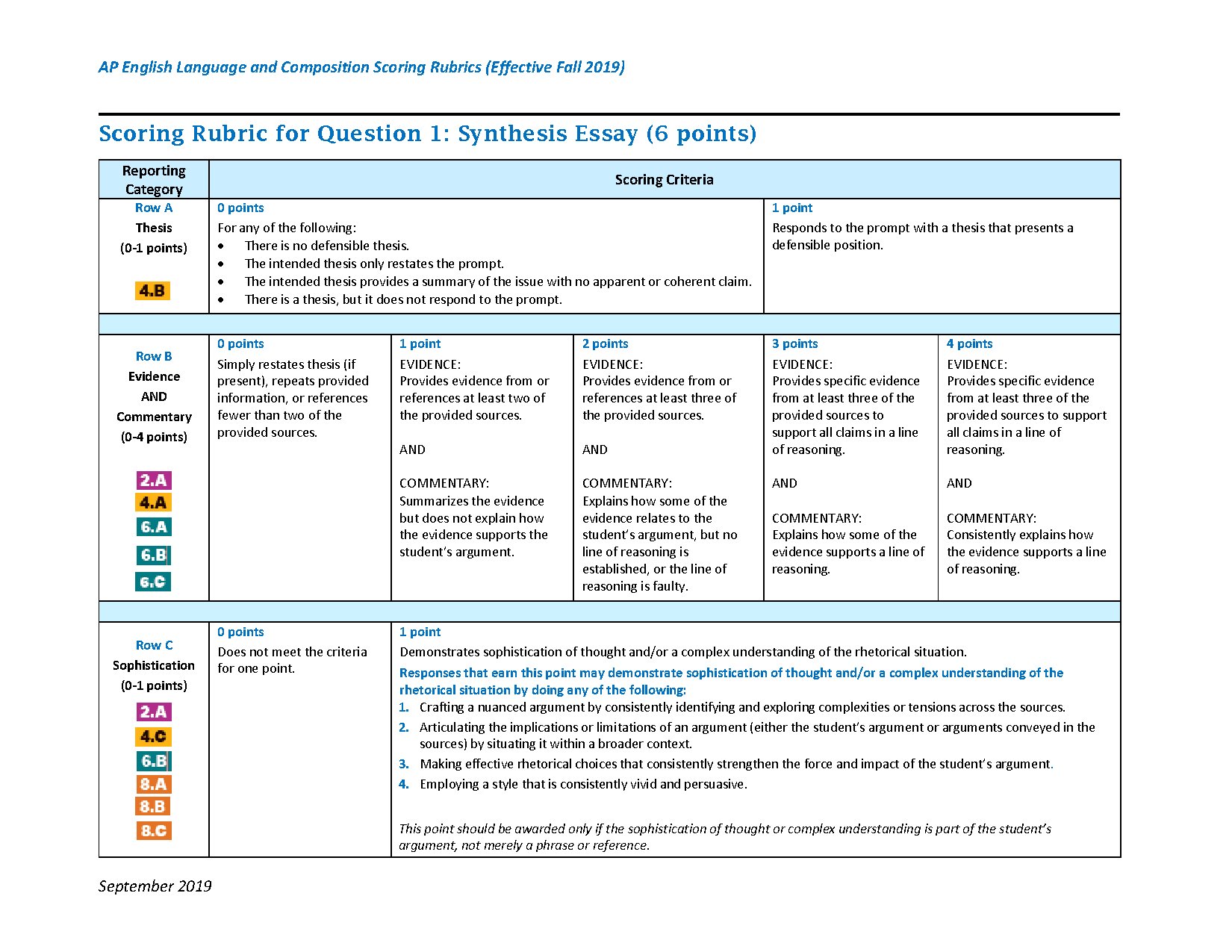 AP English Language and Composition Scoring Rubrics 2019-2020