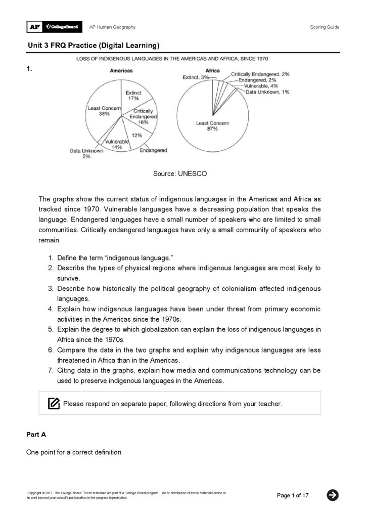 AP Human Geography Unit 3 FRQ Practice Questions