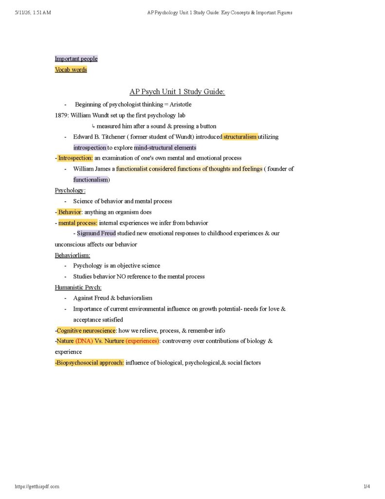 AP Psychology Unit 1 Study Guide Key Concepts and Figures