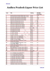 Andhra Pradesh Liquor Price List 2023