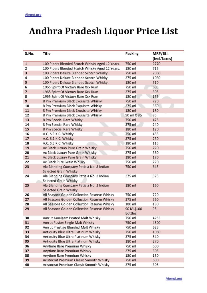 Andhra Pradesh Liquor Price List 2023
