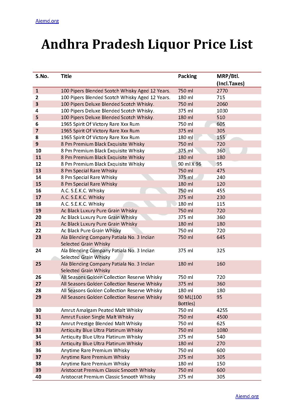 Andhra Pradesh Liquor Price List 2023