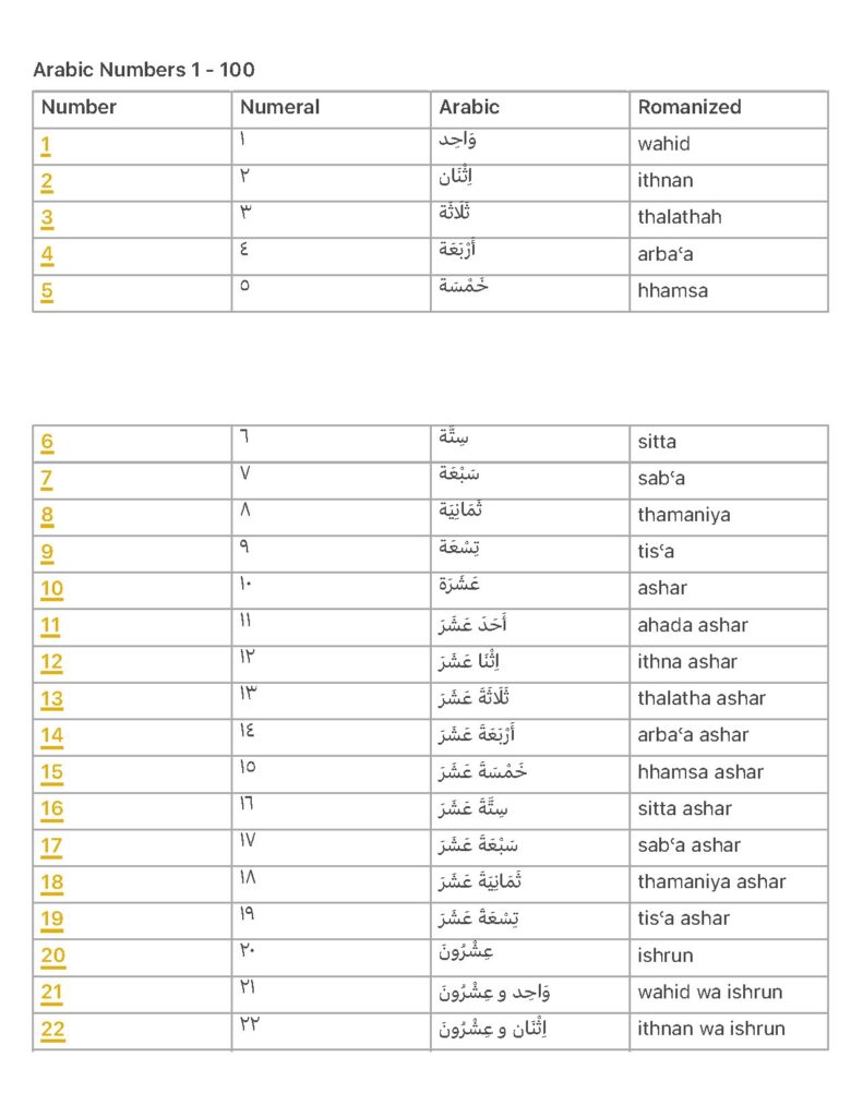 Arabic Numbers 1 to 100 in Arabic Language