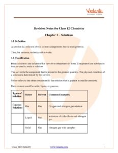 CBSE Class 12 Chemistry Solutions Chapter 1 Notes