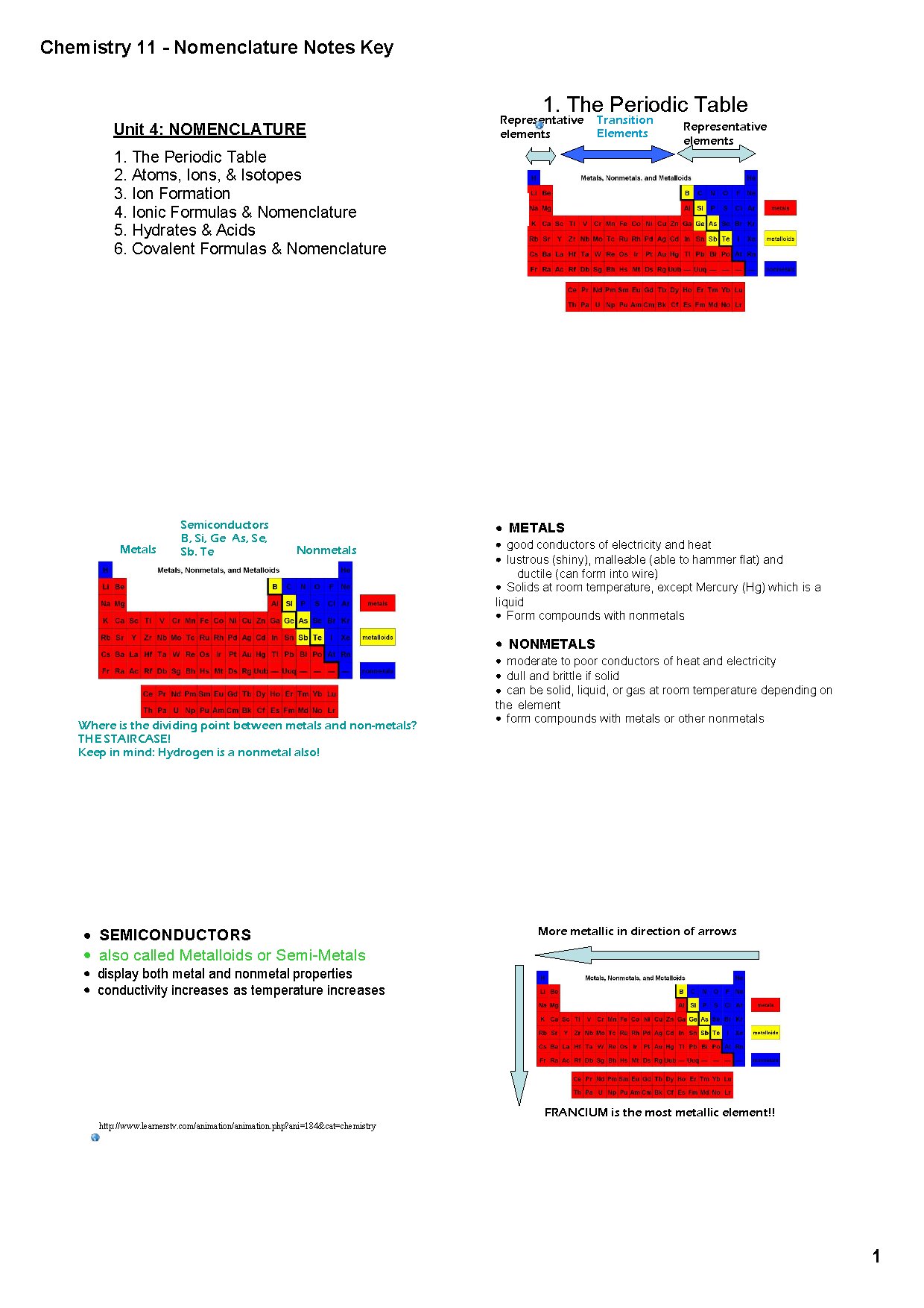 Chemistry 11 Nomenclature Notes for Ionic and Covalent Compounds