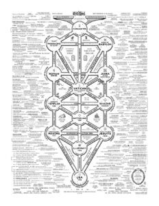 Cult of Baal Map Analysis and Historical Context
