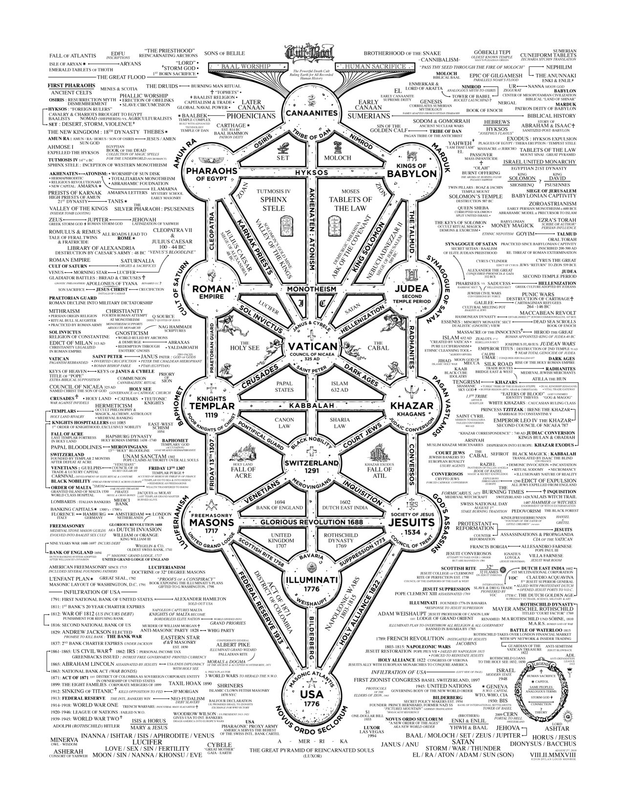 Cult of Baal Map Analysis and Historical Context