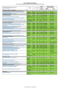 DAAD EPOS Deadlines 2026-2027 for Scholarships and Programs