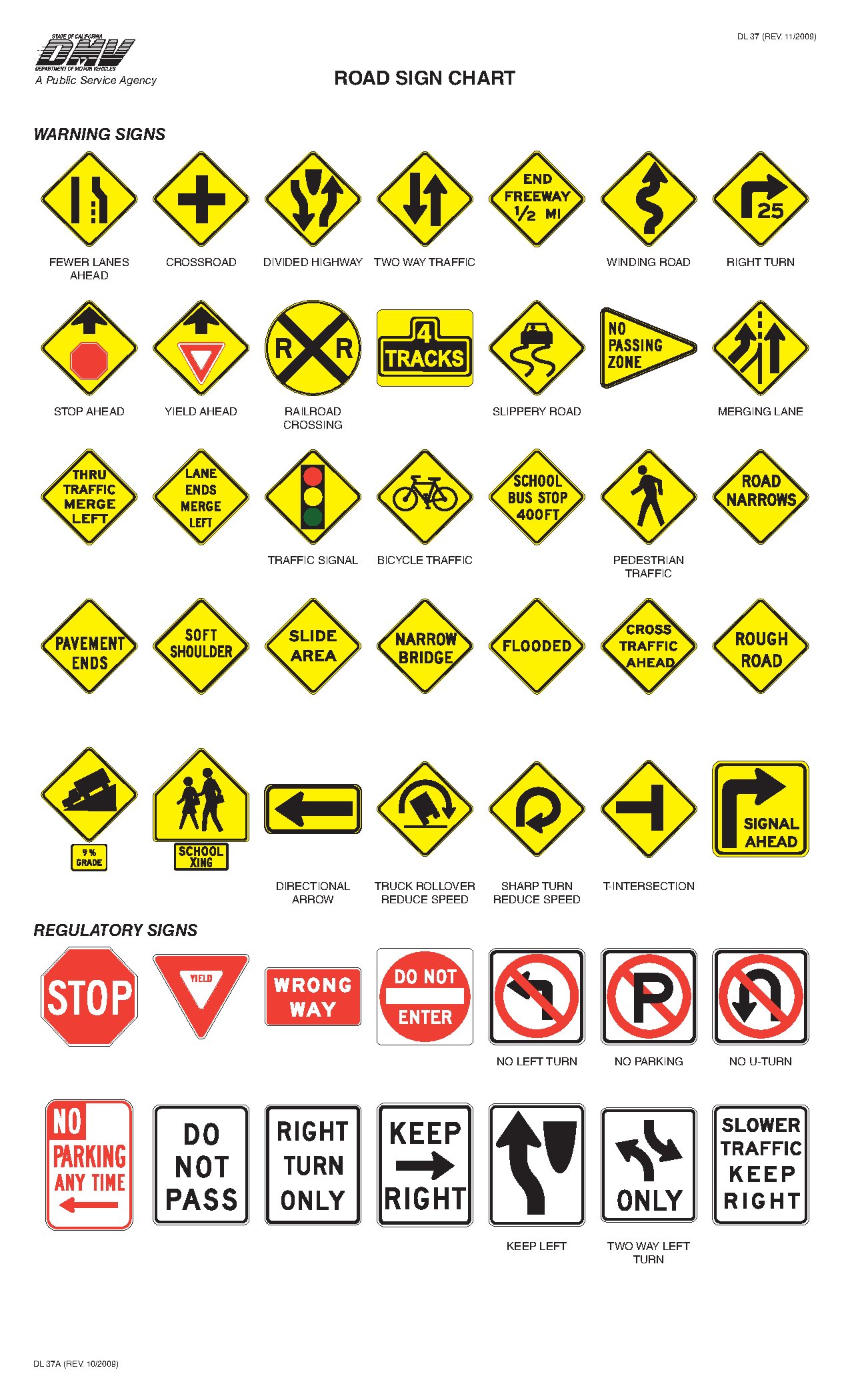 DMV Road Signs Cheat Sheet for Drivers