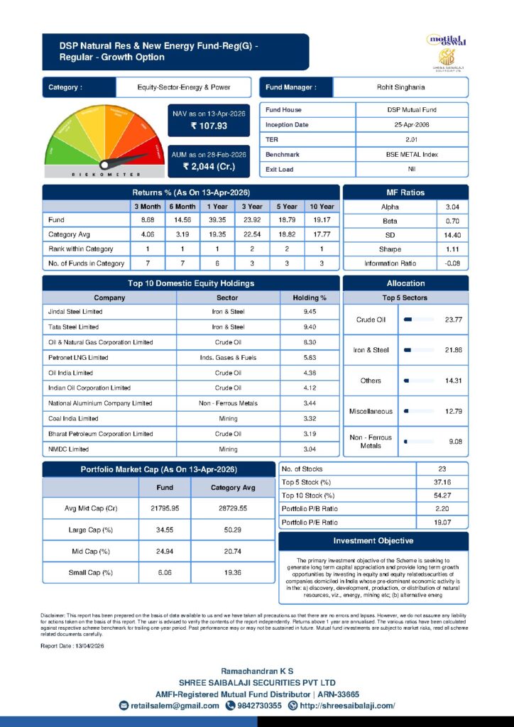 DSP Natural Resources & New Energy Fund Overview