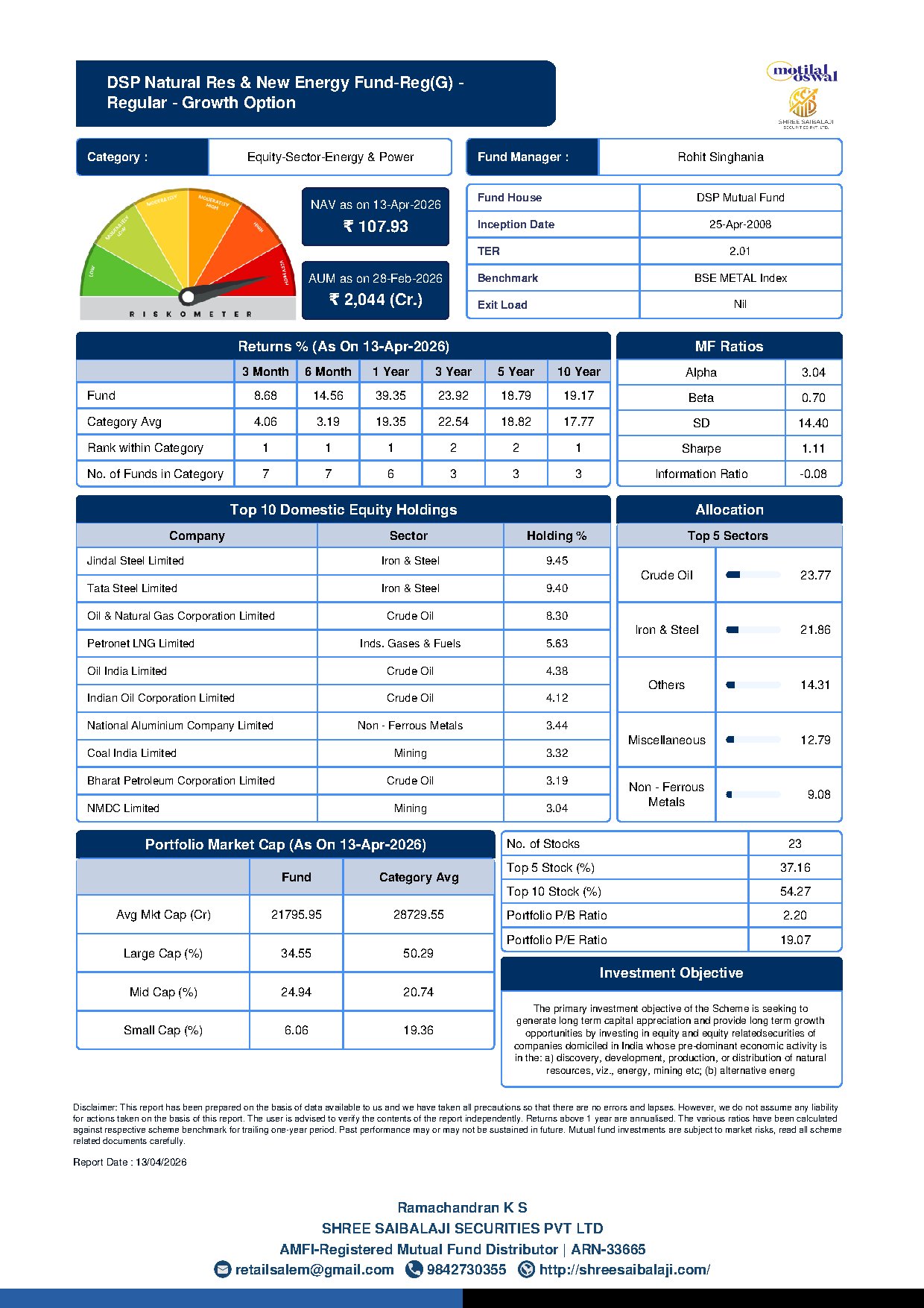 DSP Natural Resources & New Energy Fund Performance Snapshot