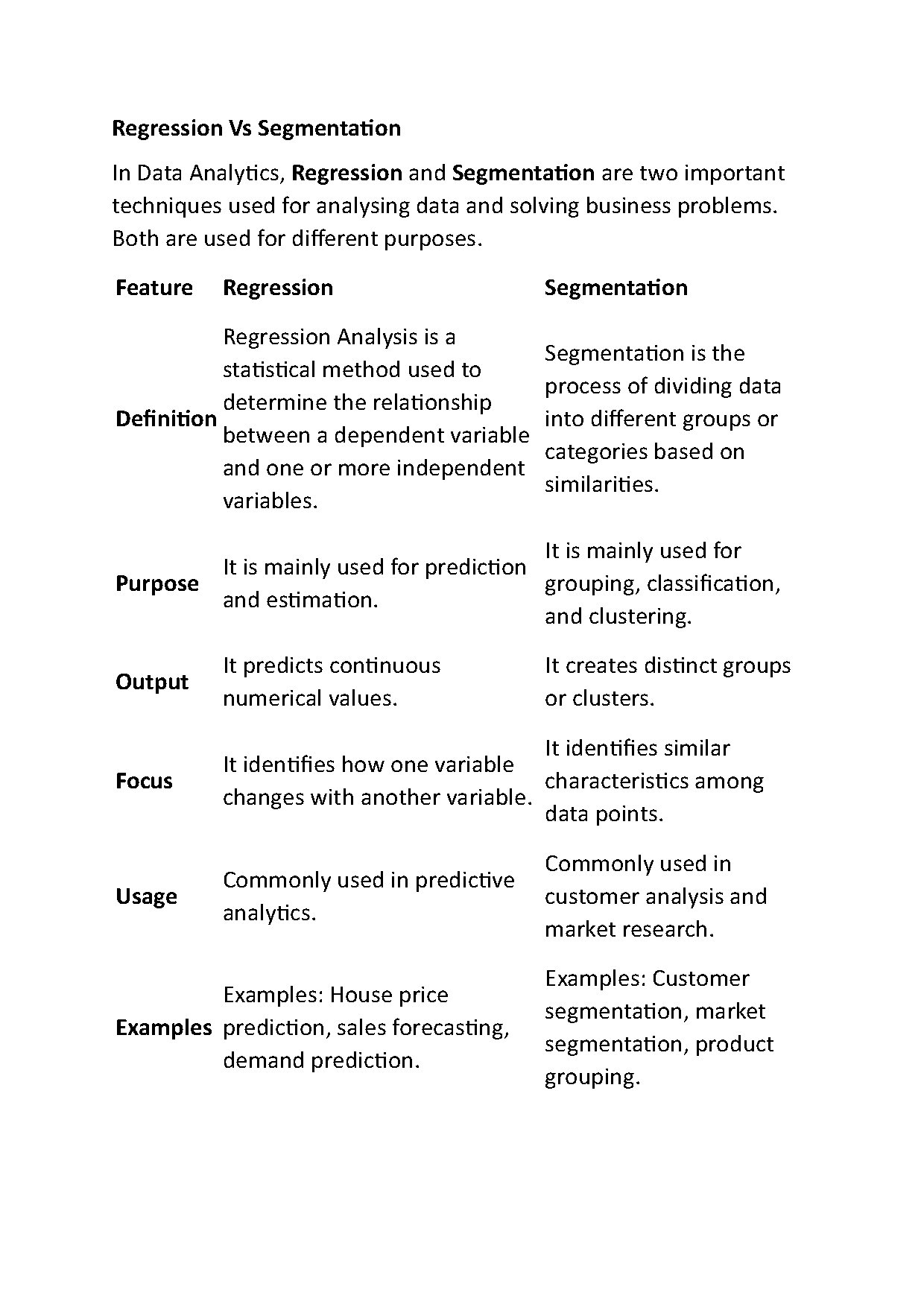 Data Analytics Techniques: Regression and Segmentation