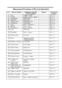 Dimensional Formulas for Physical Quantities
