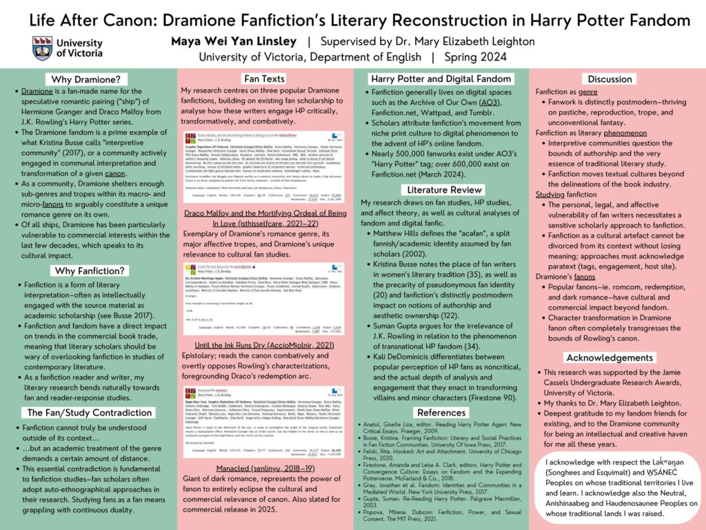 Dramione Fanfiction Literary Reconstruction in Harry Potter