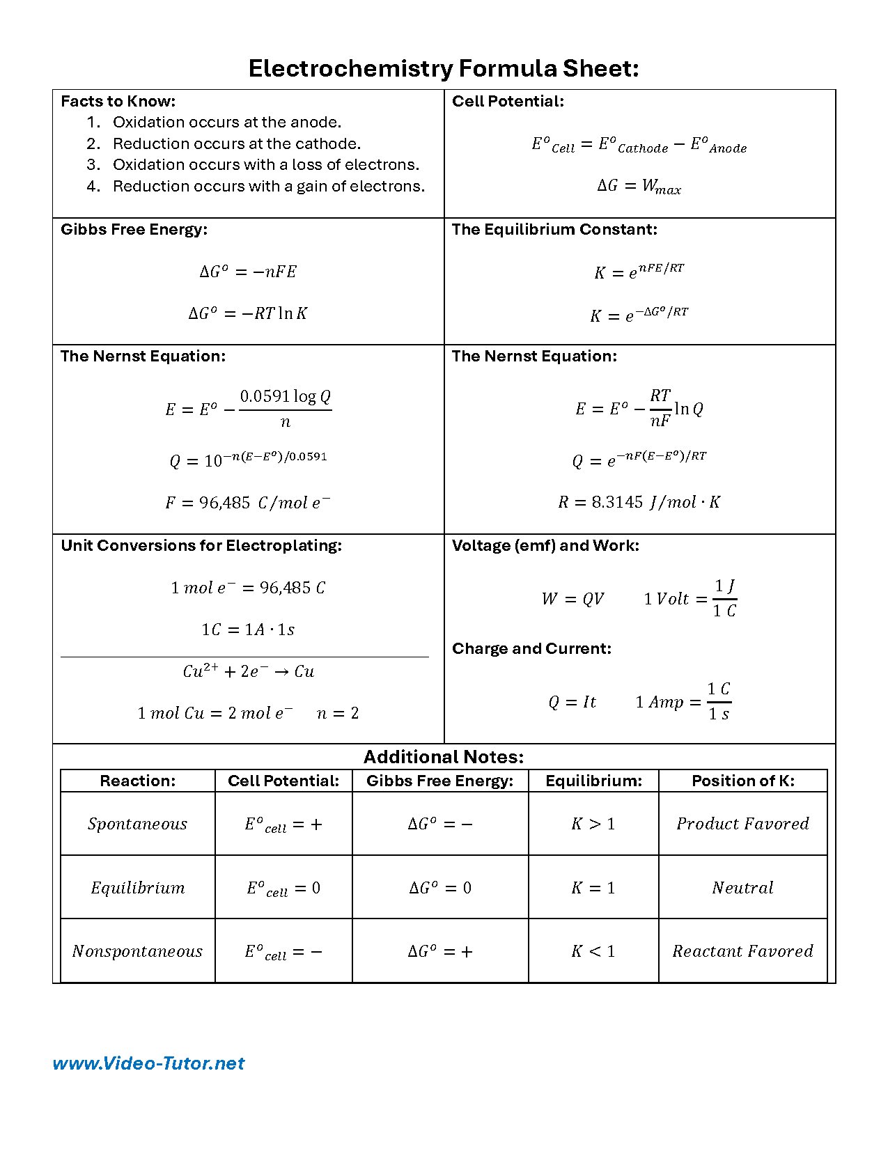 Electrochemistry Formula Sheet for Students and Researchers