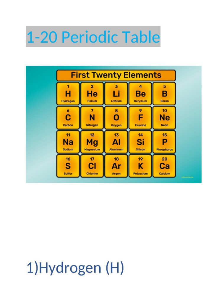 First 20 Elements of the Periodic Table Overview
