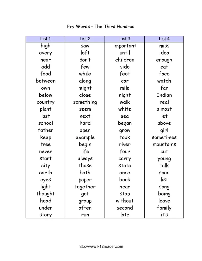 Fry Third 100 Words List for Literacy Development