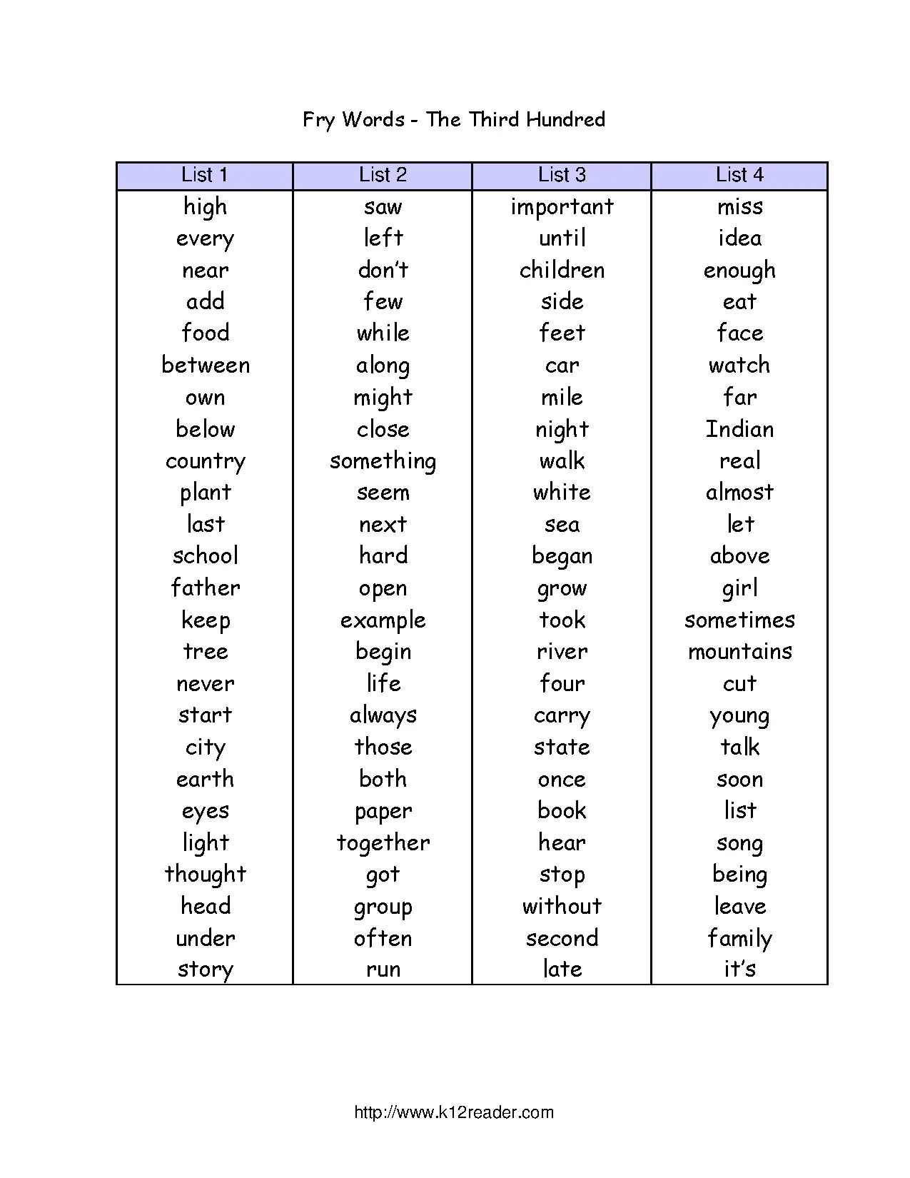 Fry Third 100 Words List for Literacy Development