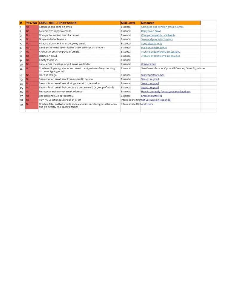 Google Workspace Skills Checklist for Effective Collaboration